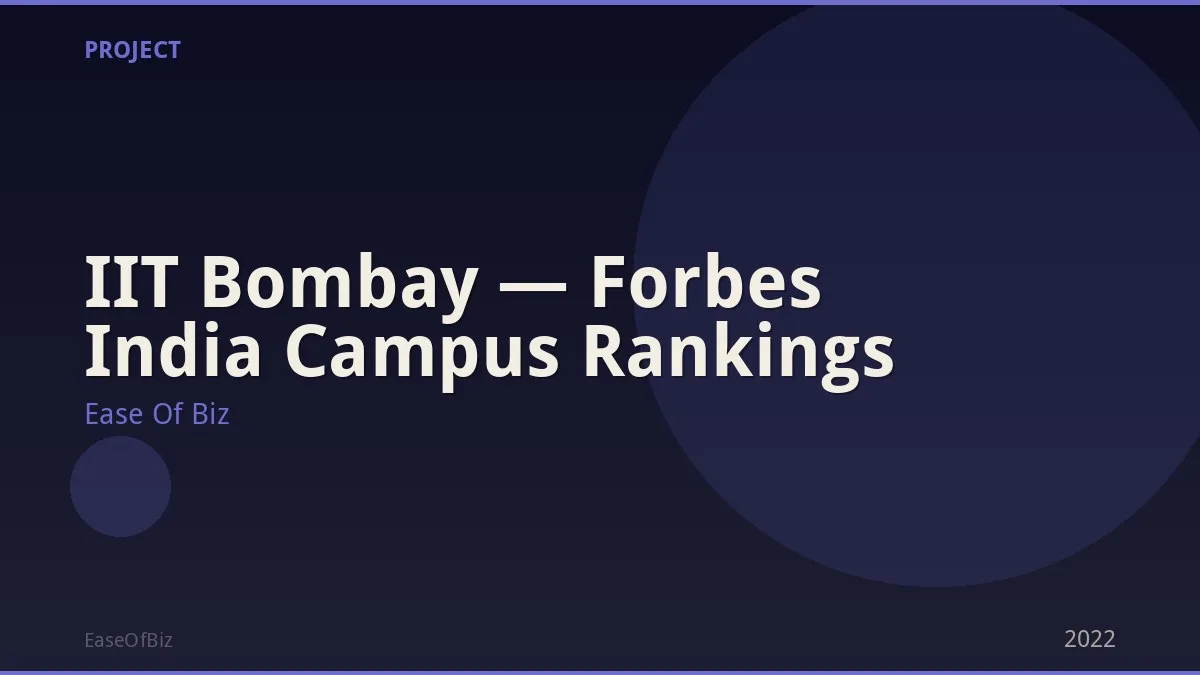 IIT Bombay — Forbes India Campus Rankings