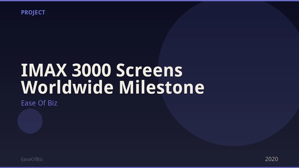 IMAX 3000 Screens Worldwide Milestone