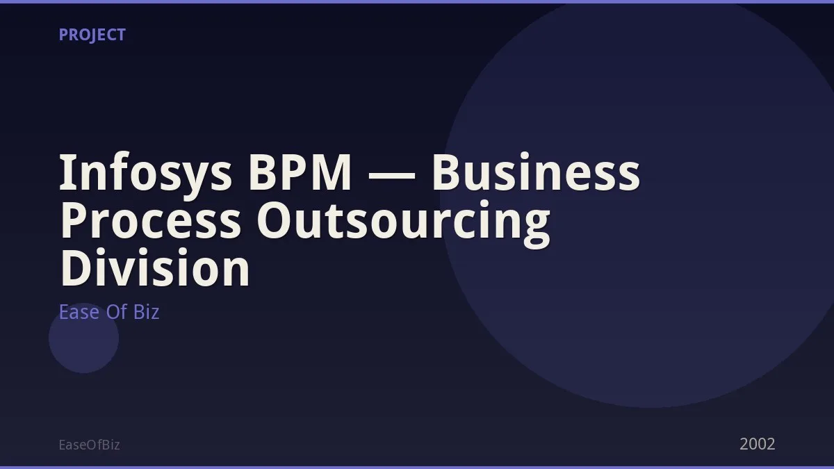 Infosys BPM — Business Process Outsourcing Division