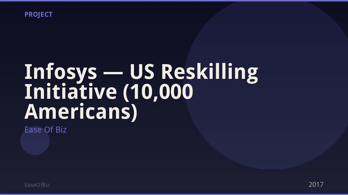 Infosys — US Reskilling Initiative (10,000 Americans)