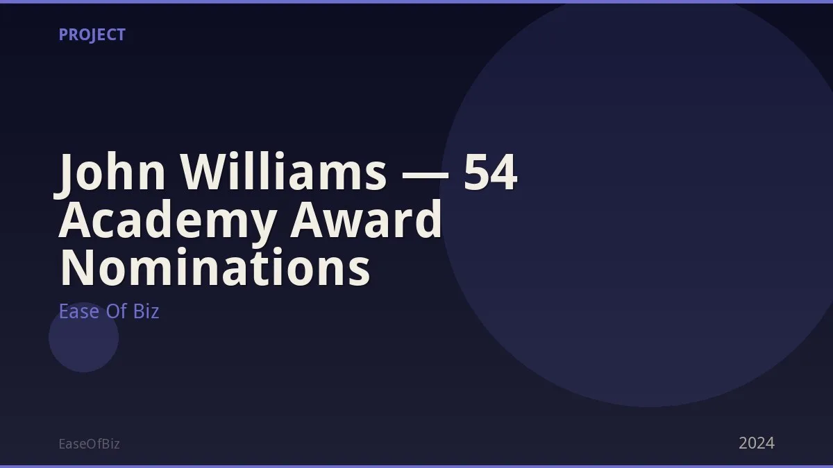 John Williams — 54 Academy Award Nominations