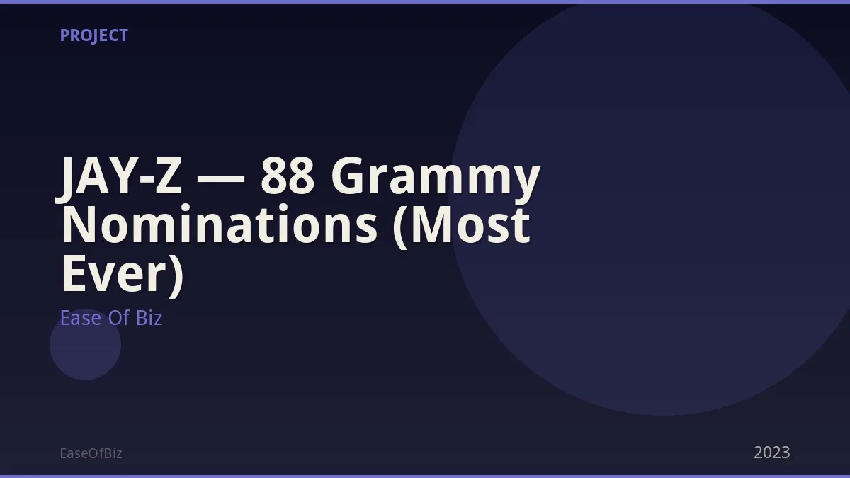 JAY-Z — 88 Grammy Nominations (Most Ever)