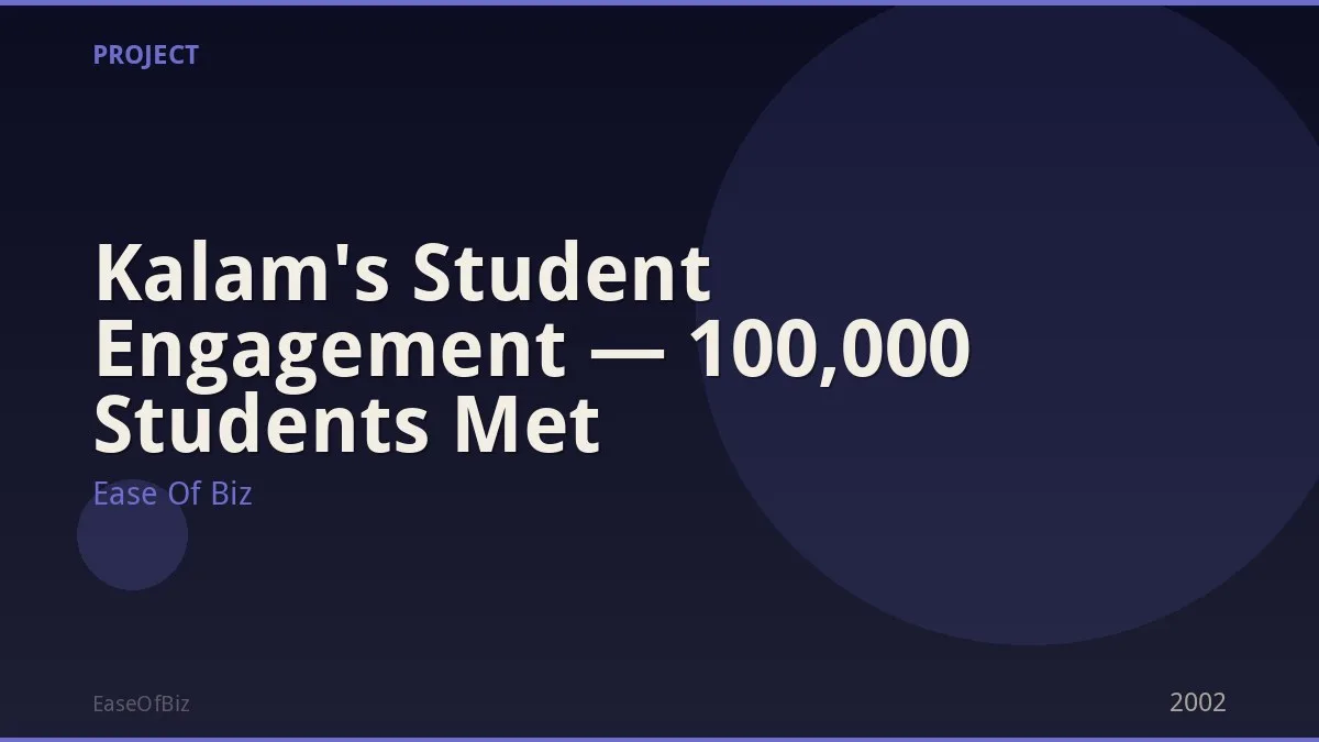 Kalam's Student Engagement — 100,000 Students Met