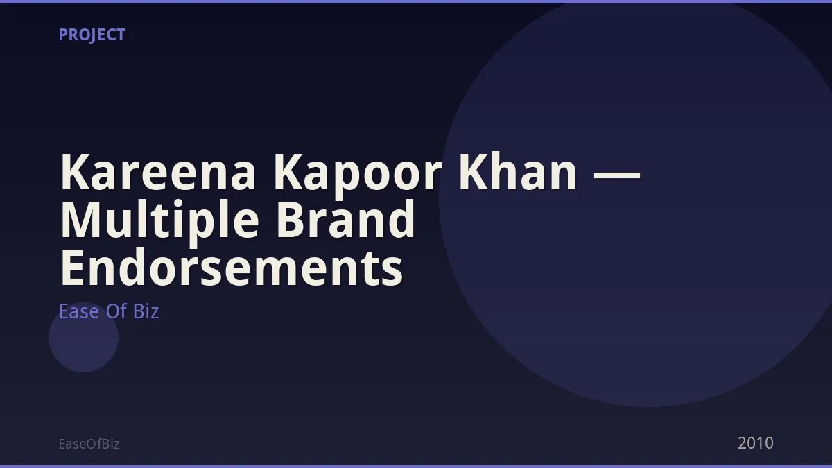 Kareena Kapoor Khan — Multiple Brand Endorsements