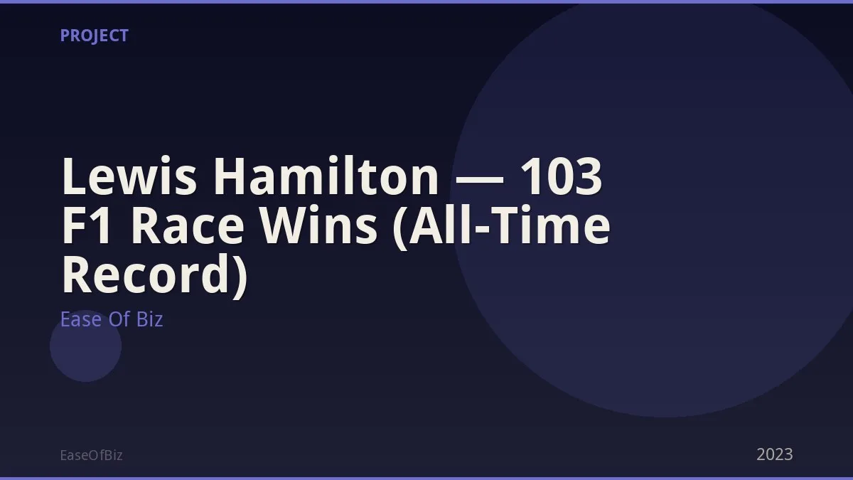 Lewis Hamilton — 103 F1 Race Wins (All-Time Record)