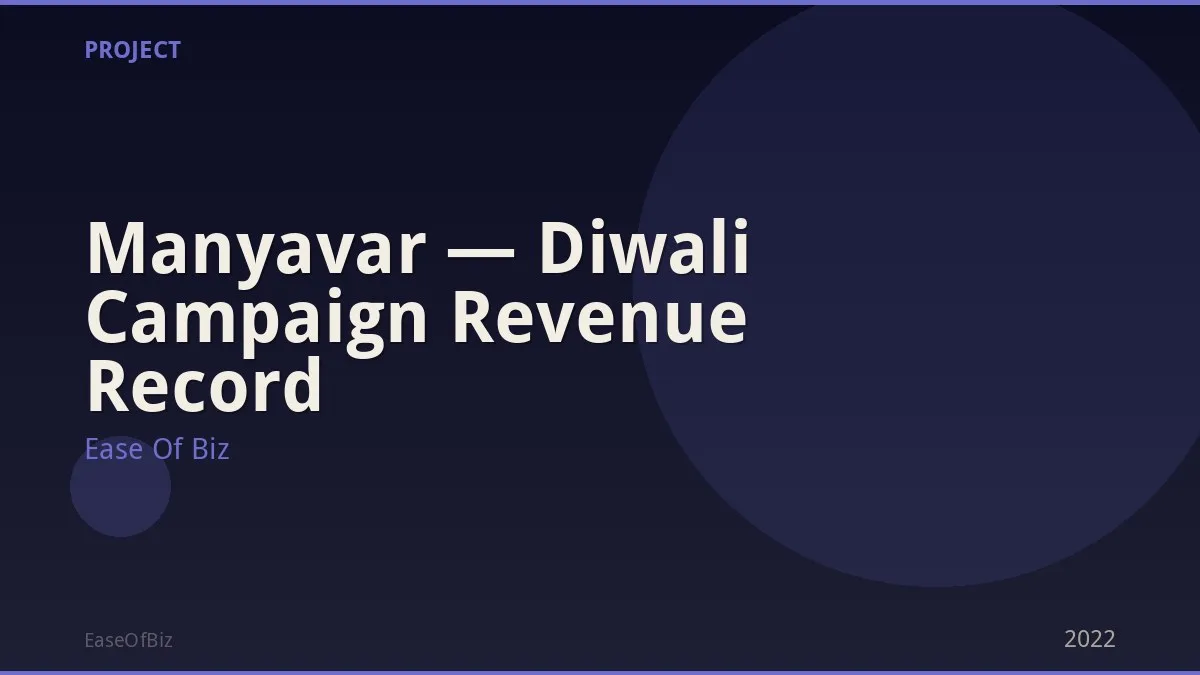 Manyavar — Diwali Campaign Revenue Record