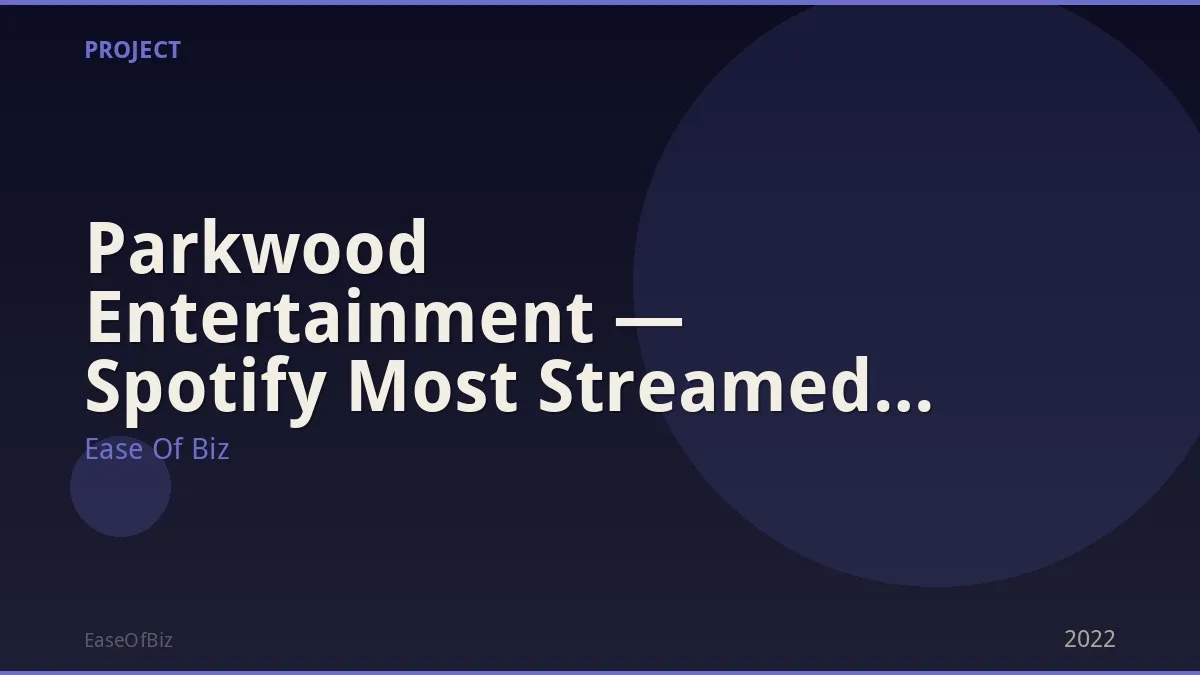 Parkwood Entertainment — Spotify Most Streamed Artist Year