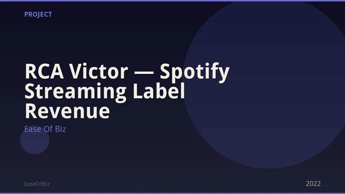 RCA Victor — Spotify Streaming Label Revenue