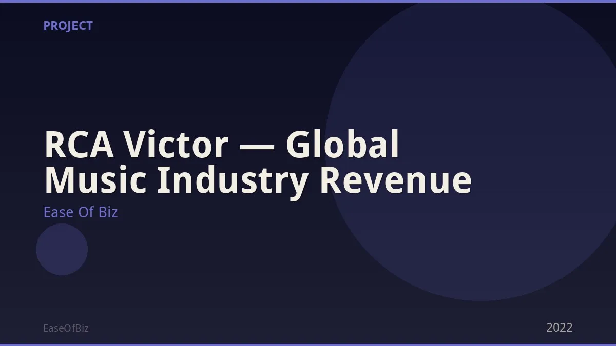RCA Victor — Global Music Industry Revenue
