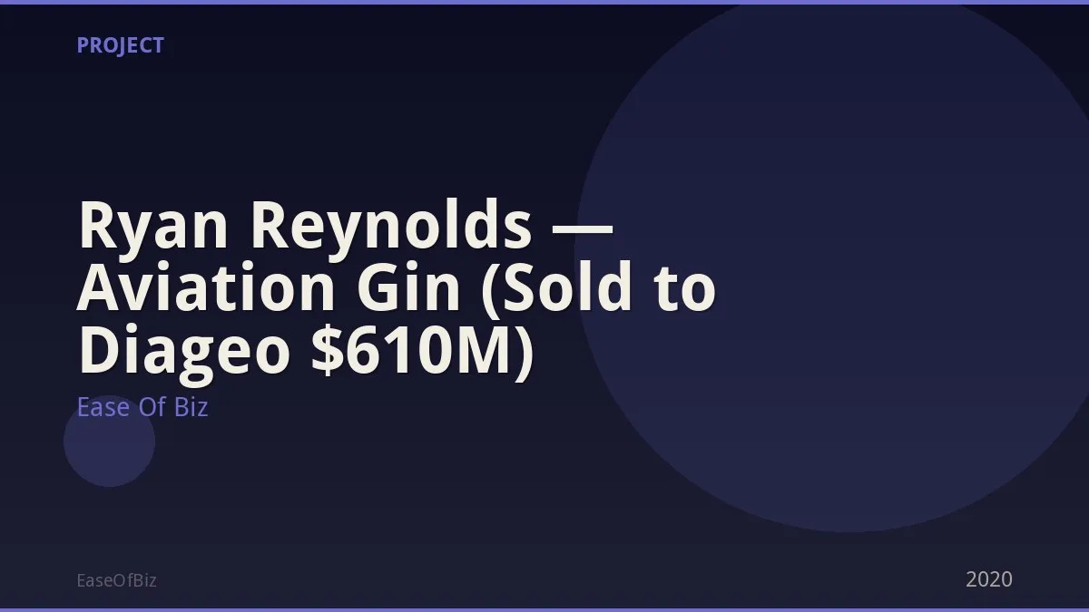 Ryan Reynolds — Aviation Gin (Sold to Diageo $610M)
