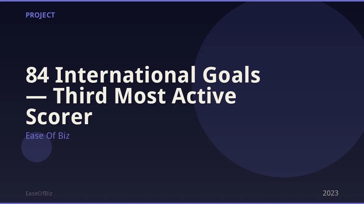84 International Goals — Third Most Active Scorer