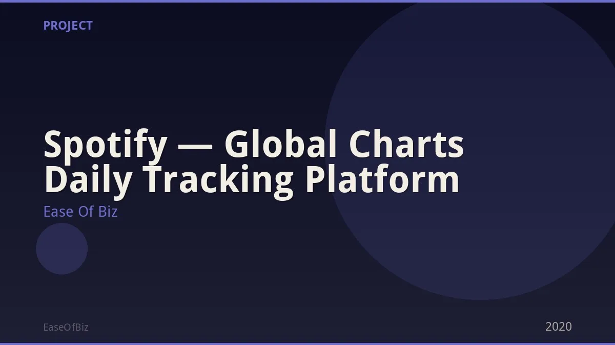 Spotify — Global Charts Daily Tracking Platform