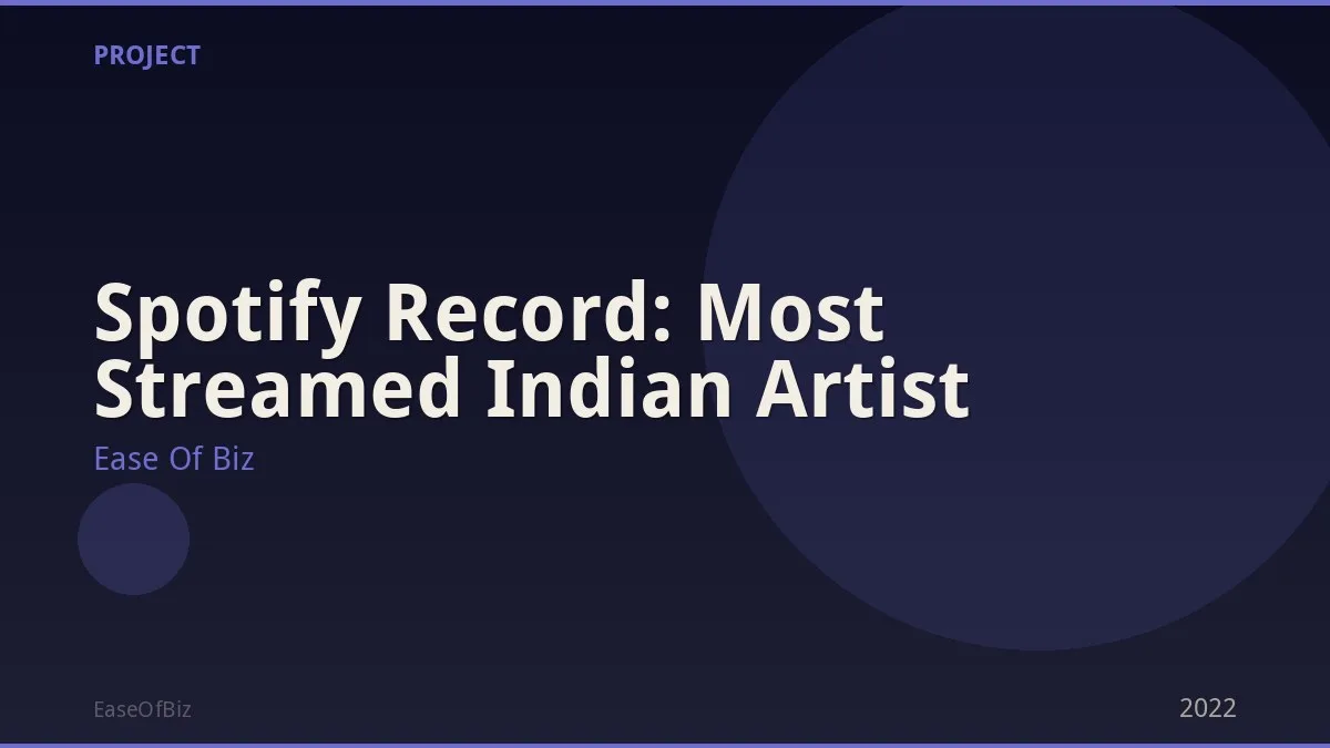 Spotify Record: Most Streamed Indian Artist