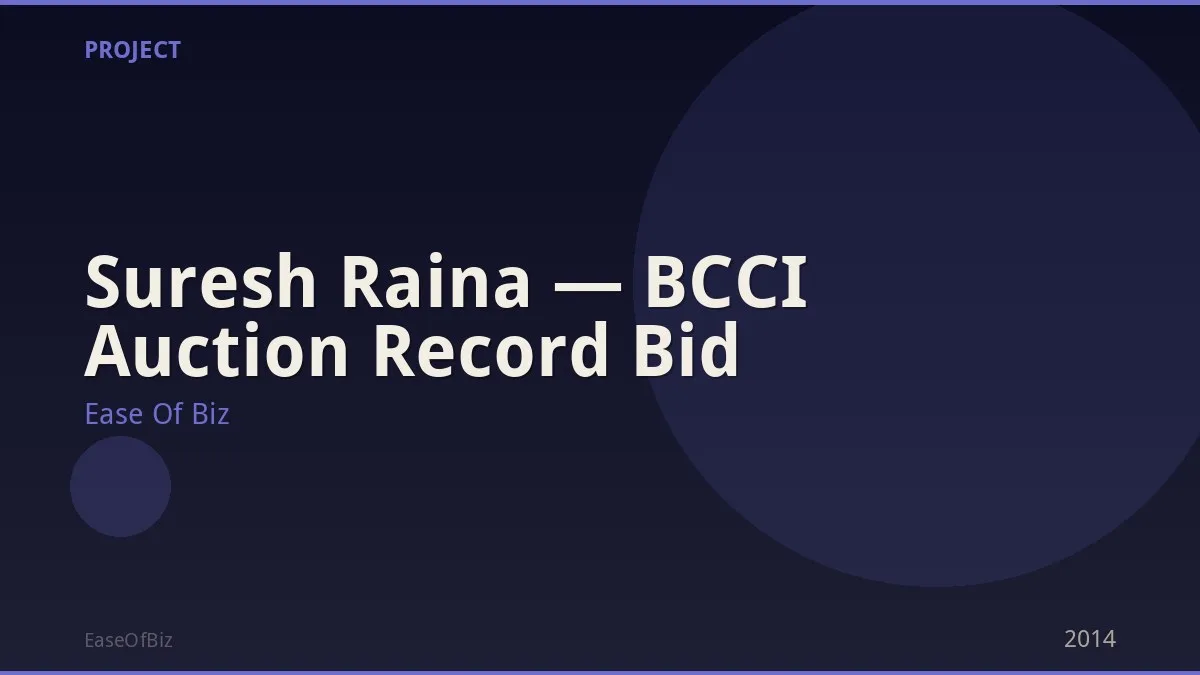 Suresh Raina — BCCI Auction Record Bid