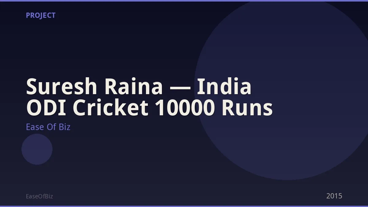 Suresh Raina — India ODI Cricket 10000 Runs