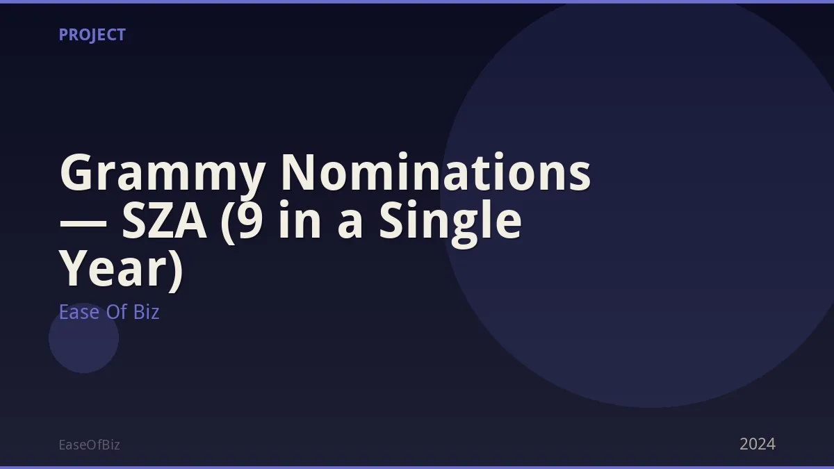 Grammy Nominations — SZA (9 in a Single Year)