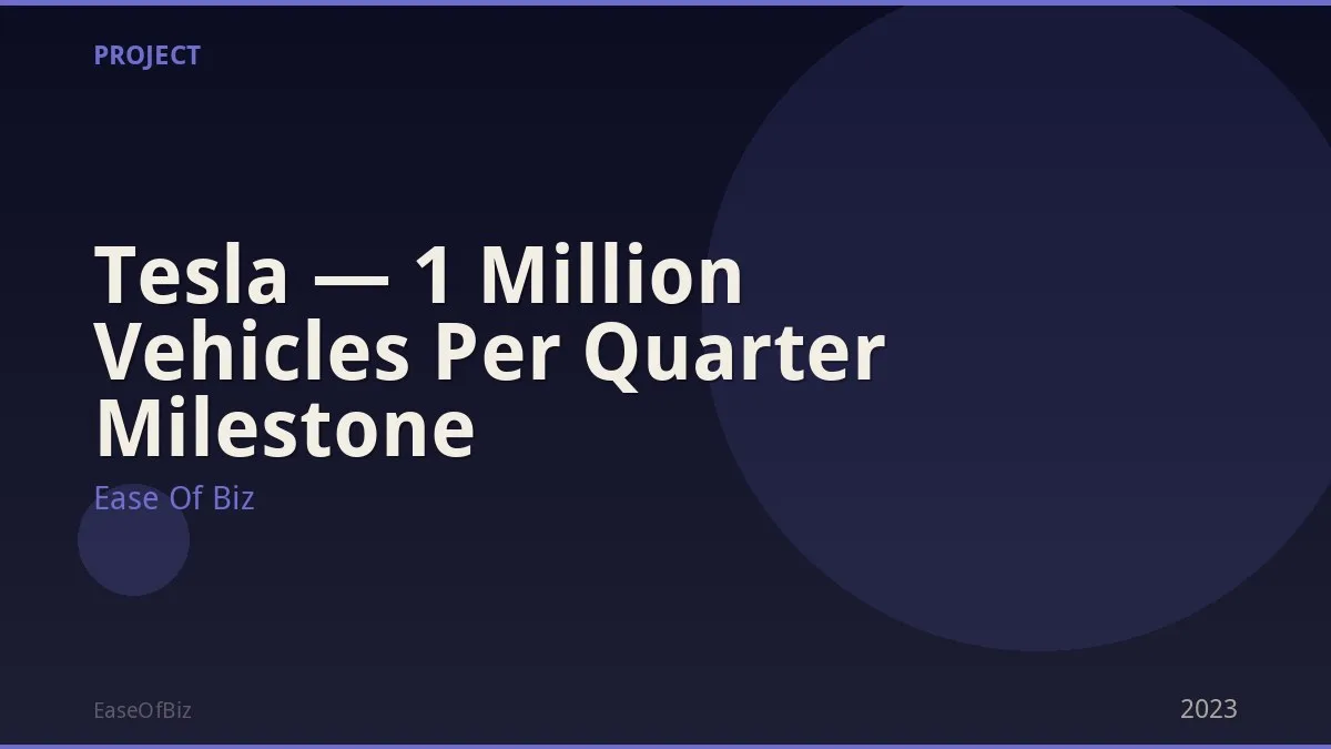Tesla — 1 Million Vehicles Per Quarter Milestone