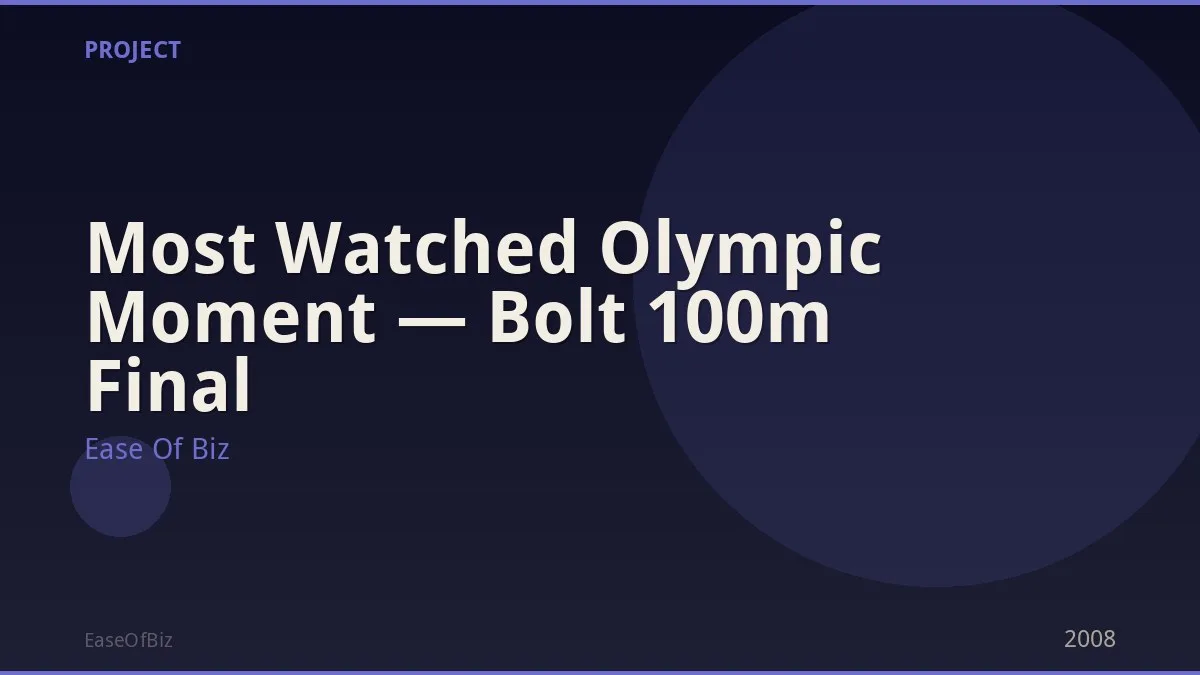 Most Watched Olympic Moment — Bolt 100m Final
