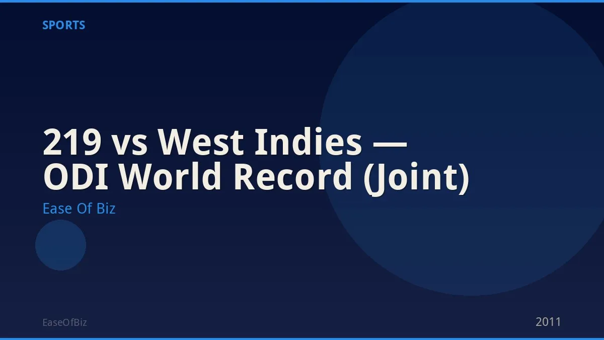 219 vs West Indies — ODI World Record (Joint)