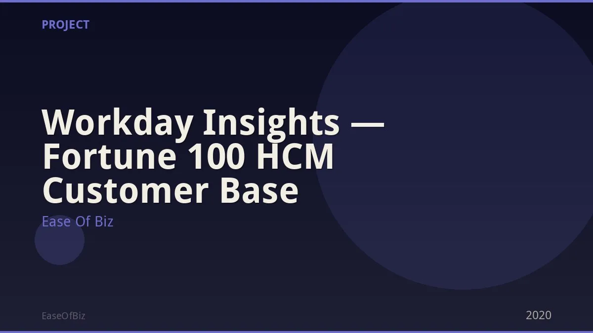 Workday Insights — Fortune 100 HCM Customer Base